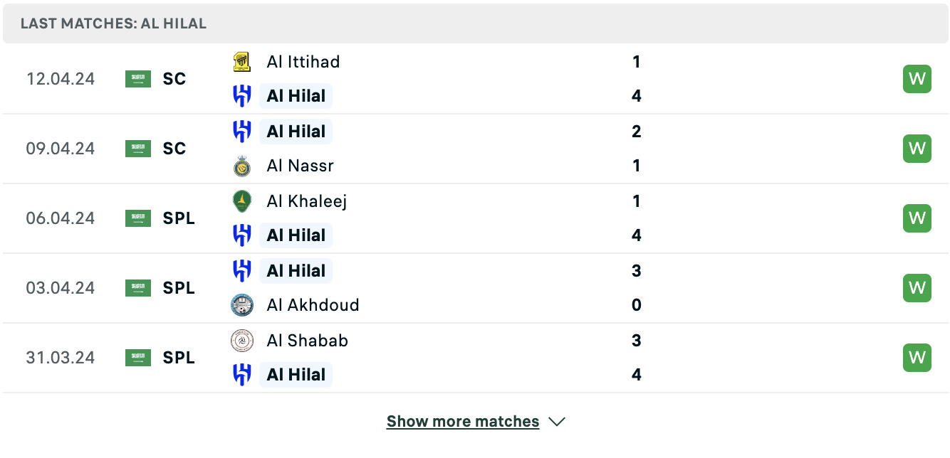 Kết quả các trận gần đây của Al Hilal Kết quả các trận gần đây của Al Hilal