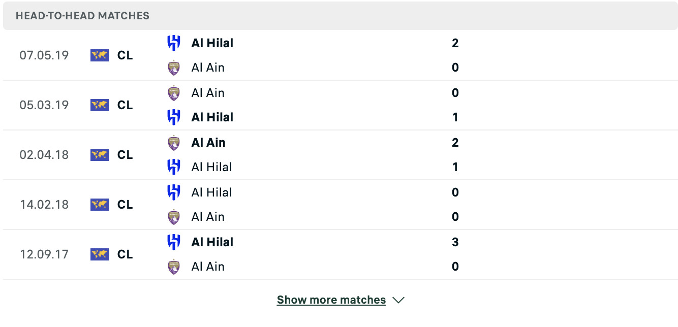 Kết quả các trận đối đầu gần nhất của Al Ain vs Al Hilal Kết quả các trận đối đầu gần nhất của Al Ain vs Al Hilal