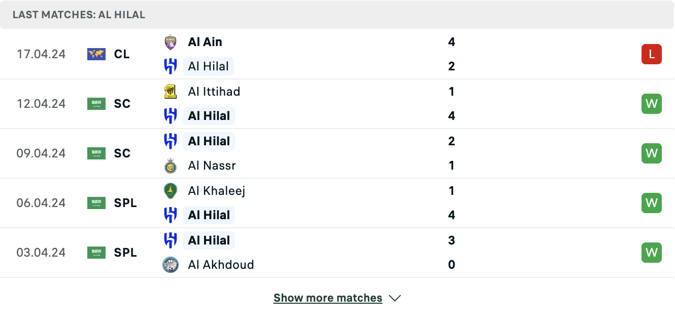 Kết quả các trận gần đây của Al Hilal Kết quả các trận gần đây của Al Hilal