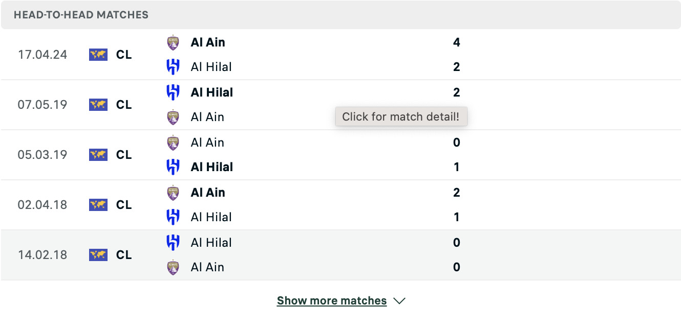 Kết quả các trận đối đầu gần nhất của Al Hilal vs Al Ain Kết quả các trận đối đầu gần nhất của Al Hilal vs Al Ain