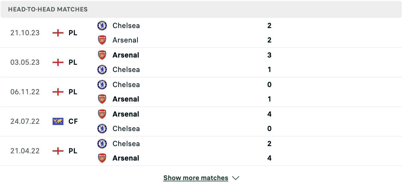 Kết quả các trận đối đầu gần nhất của Arsenal vs Chelsea Kết quả các trận đối đầu gần nhất của Arsenal vs Chelsea
