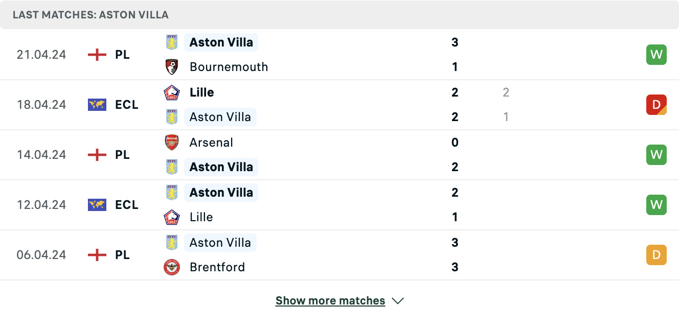 Kết quả các trận gần đây của Aston Villa Kết quả các trận gần đây của Aston Villa