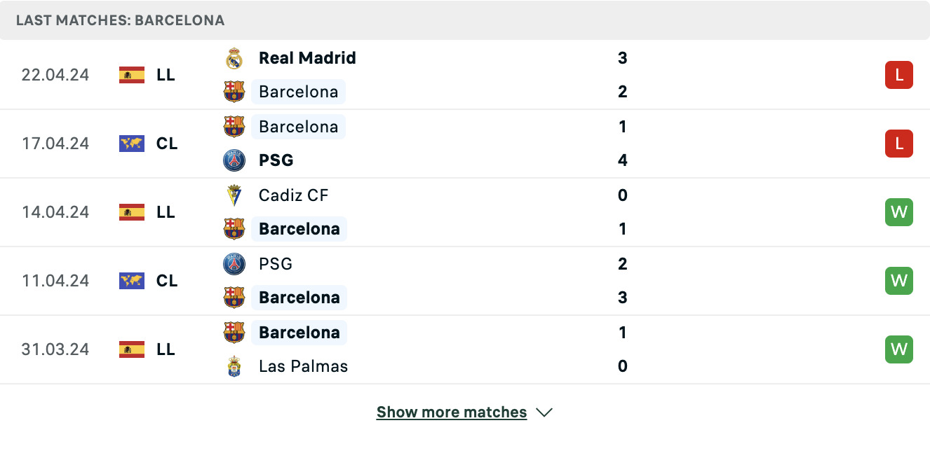 Kết quả các trận gần đây của Barcelona Kết quả các trận gần đây của Barcelona