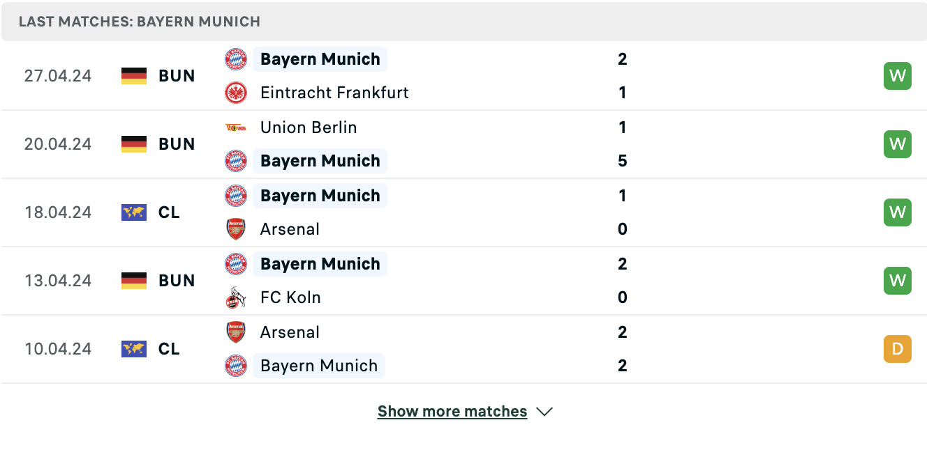 Kết quả các trận gần đây của Bayern Munich Kết quả các trận gần đây của Bayern Munich