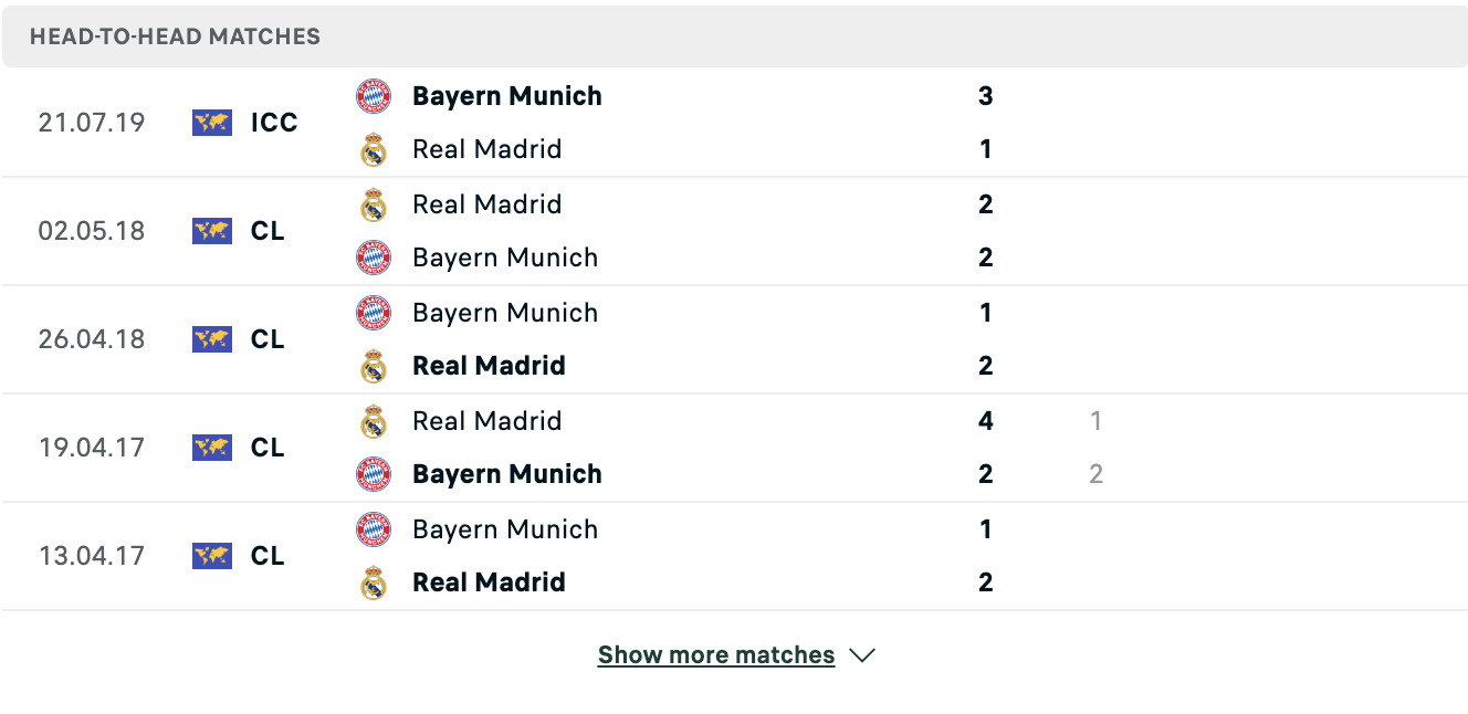 Kết quả các trận đối đầu gần nhất của Bayern Munich vs Real Madrid Kết quả các trận đối đầu gần nhất của Bayern Munich vs Real Madrid
