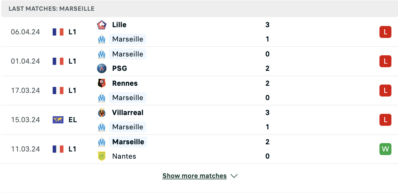 Kết quả các trận gần đây của Marseille Kết quả các trận gần đây của Marseille