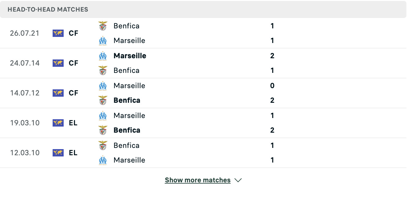 Kết quả các trận đối đầu gần nhất của Benfica vs Marseille Kết quả các trận đối đầu gần nhất của Benfica vs Marseille