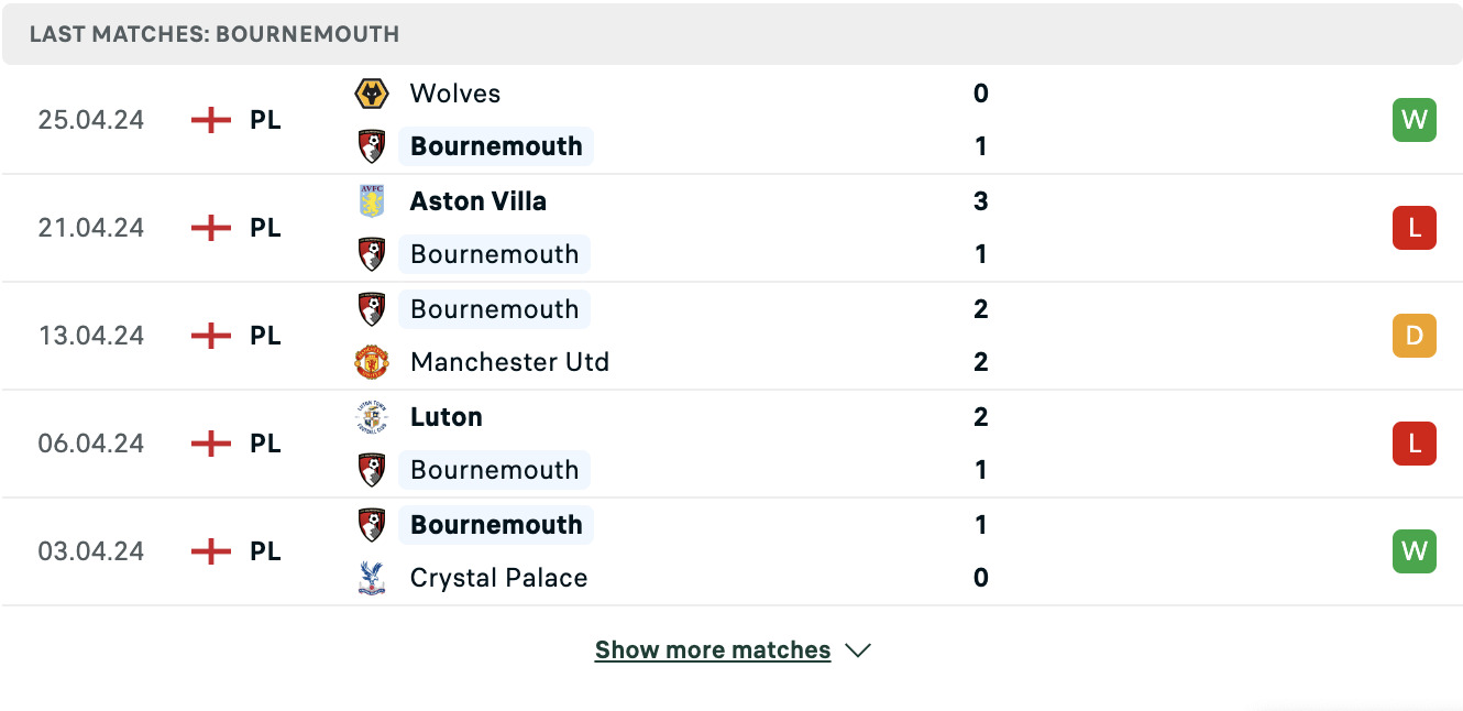 Kết quả các trận gần đây của Bournemouth Kết quả các trận gần đây của Bournemouth