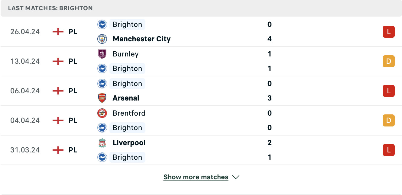 Kết quả các trận gần đây của Brighton Kết quả các trận gần đây của Brighton