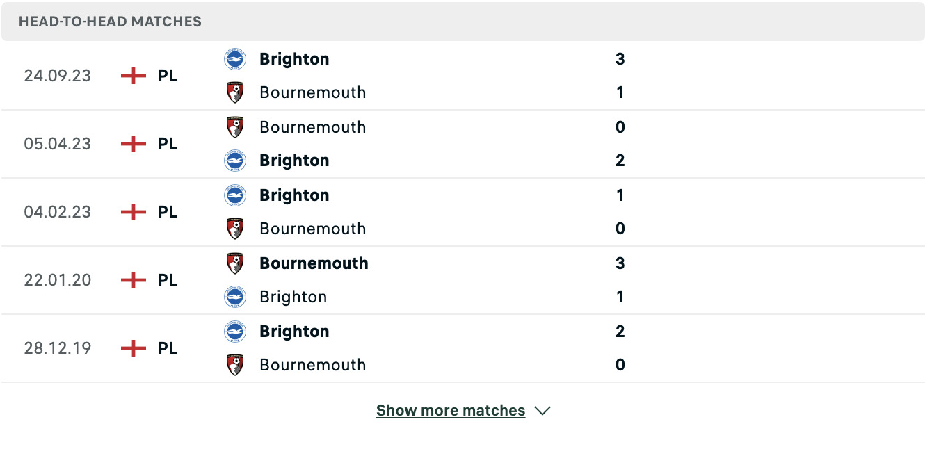 Kết quả các trận đối đầu gần nhất của Bournemouth vs Brighton Kết quả các trận đối đầu gần nhất của Bournemouth vs Brighton