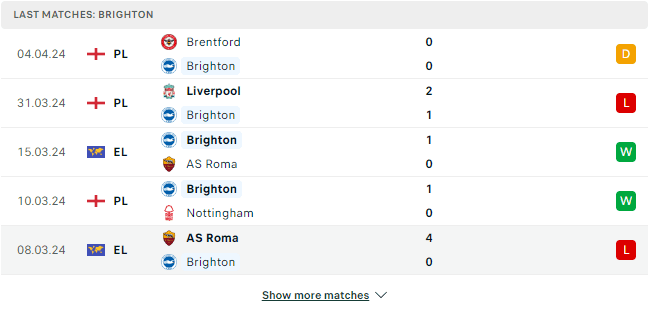 Kết quả các trận gần đây của Brighton Kết quả các trận gần đây của Brighton