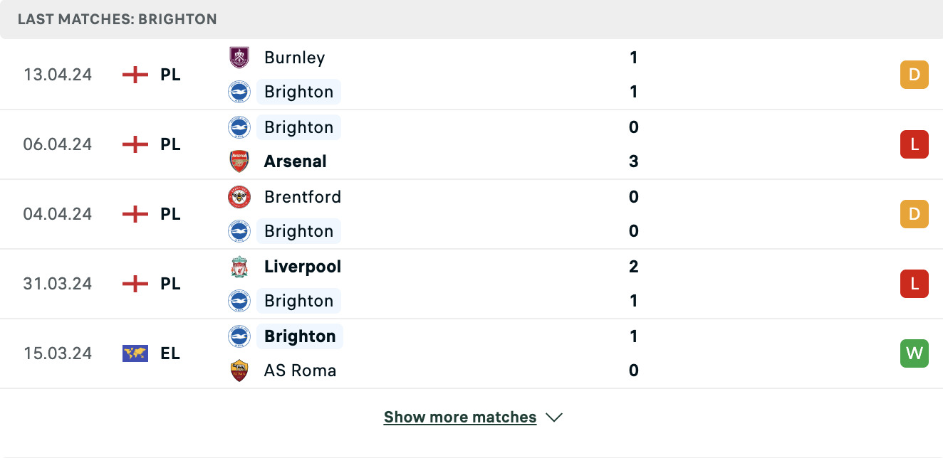 Kết quả các trận gần đây của Brighton Kết quả các trận gần đây của Brighton