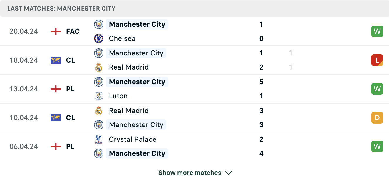 Kết quả các trận gần đây của Man City Kết quả các trận gần đây của Man City