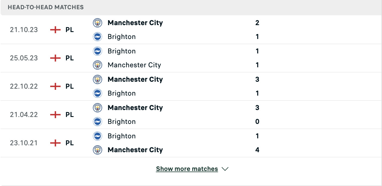 Kết quả các trận đối đầu gần nhất của Brighton vs Man City Kết quả các trận đối đầu gần nhất của Brighton vs Man City