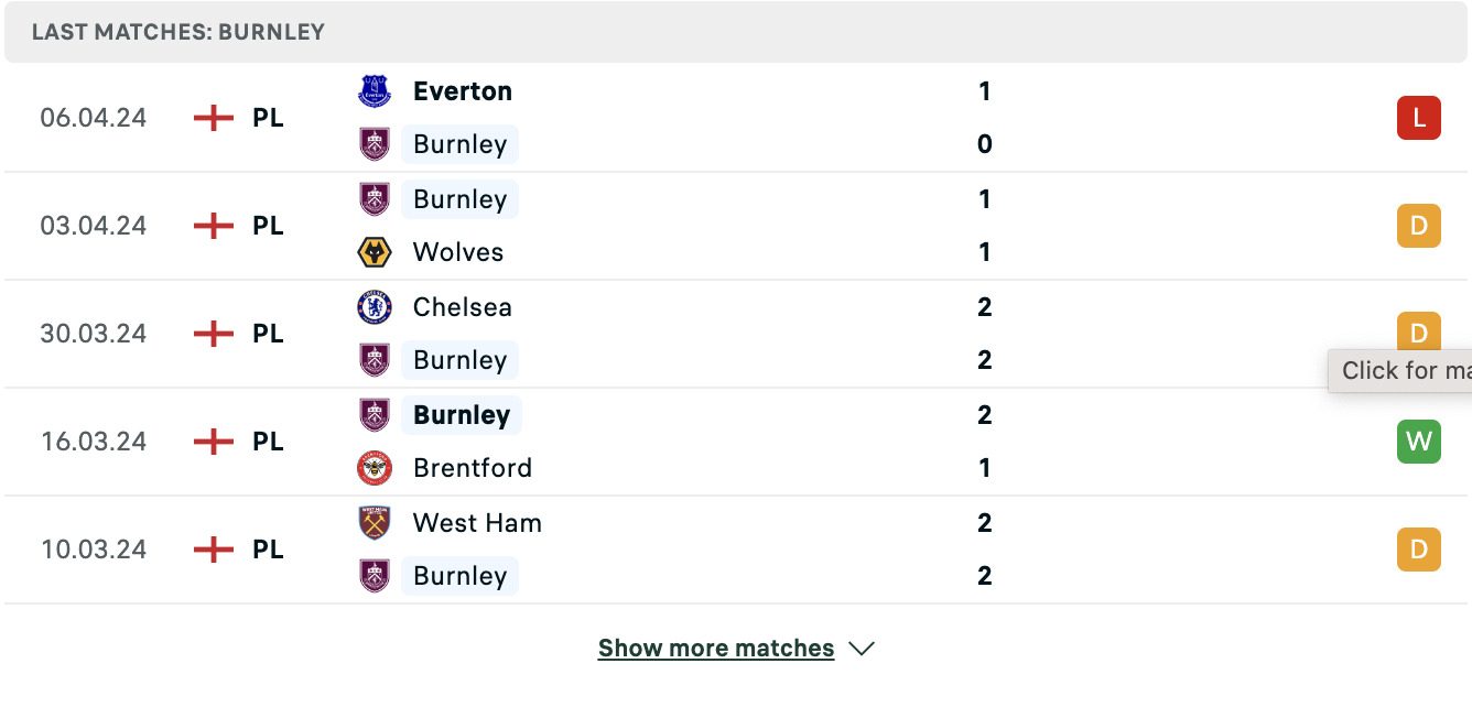 Kết quả các trận gần đây của Burnley Kết quả các trận gần đây của Burnley
