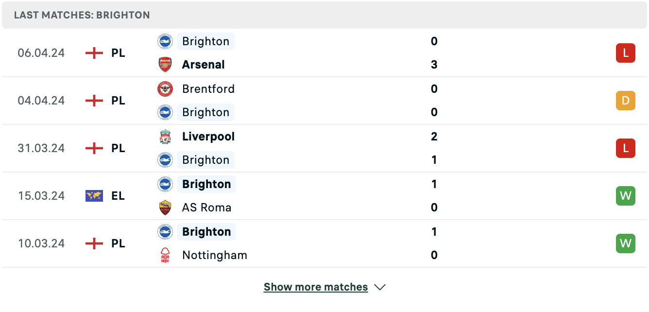 Kết quả các trận gần đây của Brighton Kết quả các trận gần đây của Brighton
