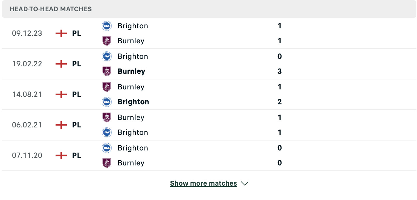 Kết quả các trận đối đầu gần nhất của Burnley vs Brighton Kết quả các trận đối đầu gần nhất của Burnley vs Brighton