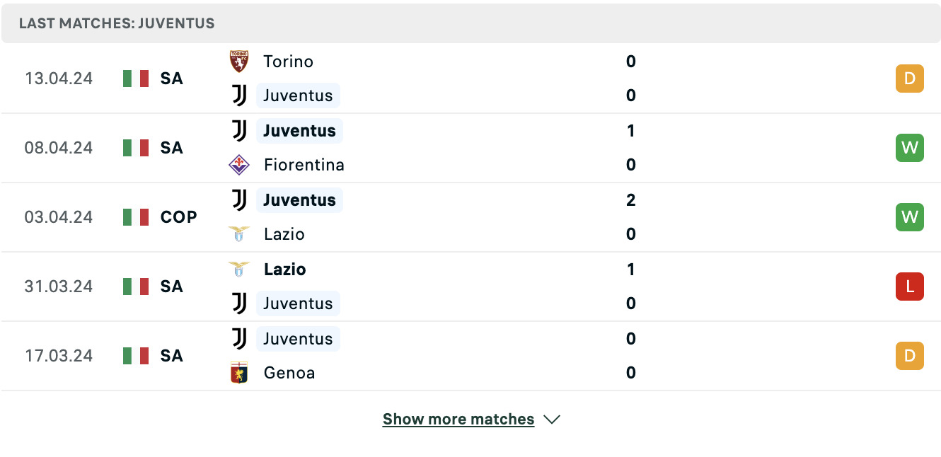 Kết quả các trận gần đây của Juventus Kết quả các trận gần đây của Juventus