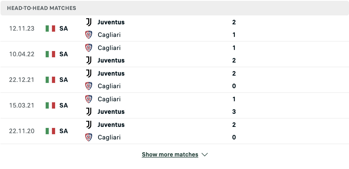 Kết quả các trận đối đầu gần nhất của Cagliari vs Juventus Kết quả các trận đối đầu gần nhất của Cagliari vs Juventus