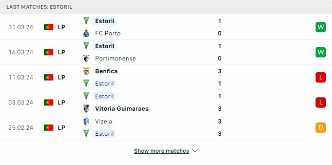 Kết quả các trận gần đây của Estoril Kết quả các trận gần đây của Estoril