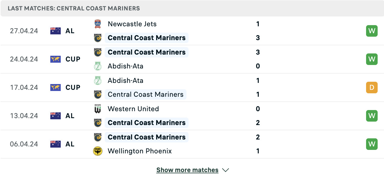 Kết quả các trận gần đây của Central Coast Mariners Kết quả các trận gần đây của Central Coast Mariners