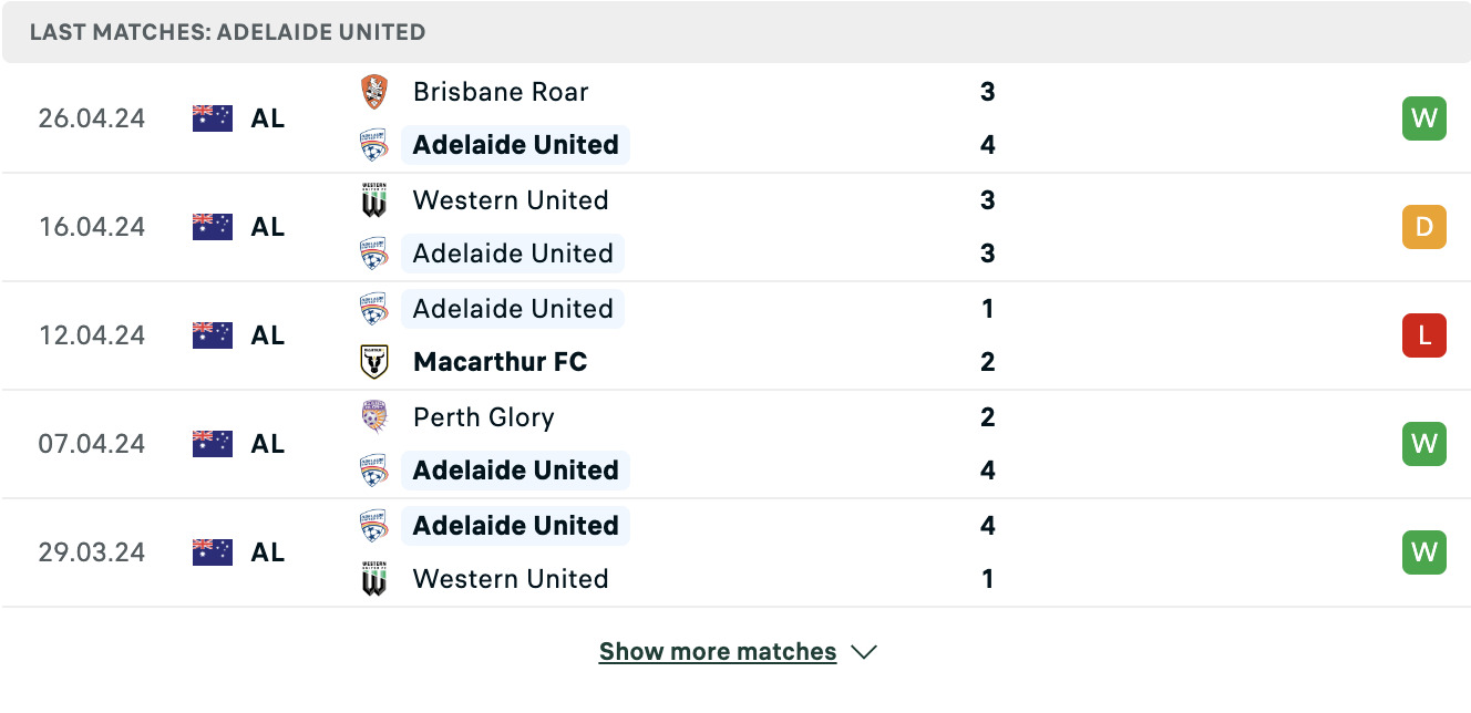 Kết quả các trận gần đây của Adelaide United Kết quả các trận gần đây của Adelaide United