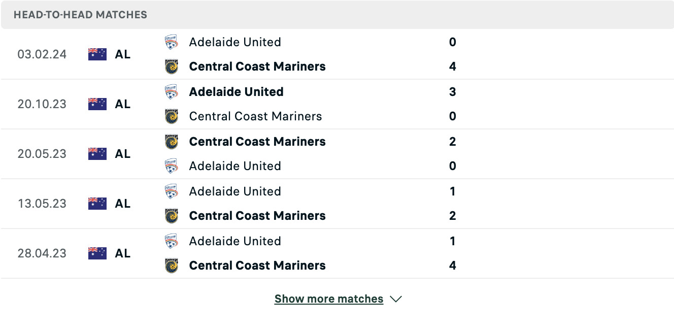 Kết quả các trận đối đầu gần nhất của Central Coast Mariners vs Adelaide United Kết quả các trận đối đầu gần nhất của Central Coast Mariners vs Adelaide United