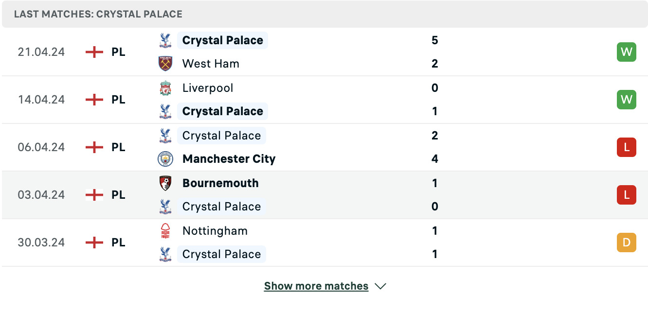 Kết quả các trận gần đây của Crystal Palace Kết quả các trận gần đây của Crystal Palace