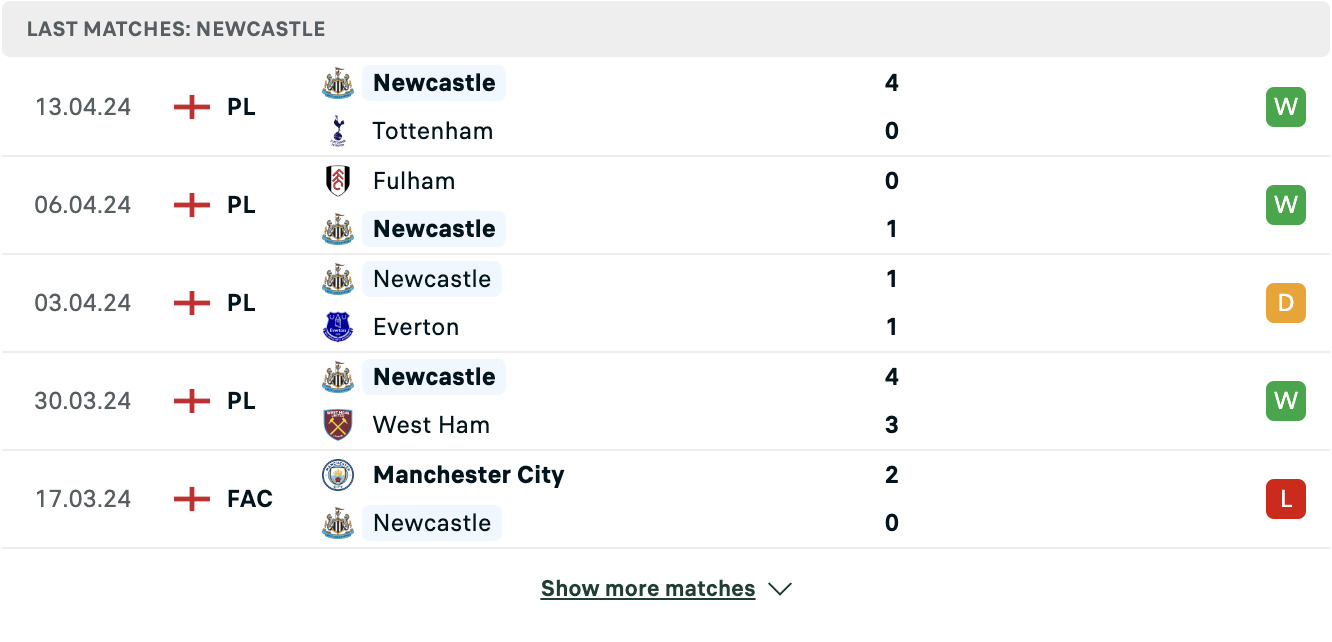 Kết quả các trận gần đây của Newcastle Kết quả các trận gần đây của Newcastle