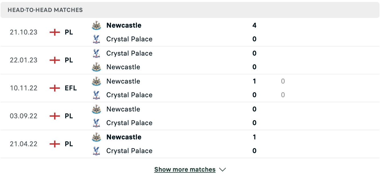 Kết quả các trận đối đầu gần nhất của Crystal Palace vs Newcastle Kết quả các trận đối đầu gần nhất của Crystal Palace vs Newcastle