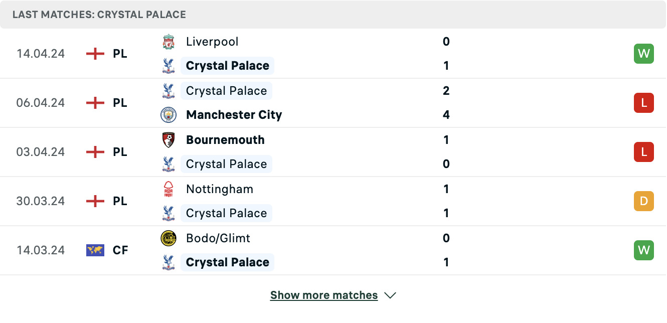 Kết quả các trận gần đây của Crystal Palace Kết quả các trận gần đây của Crystal Palace