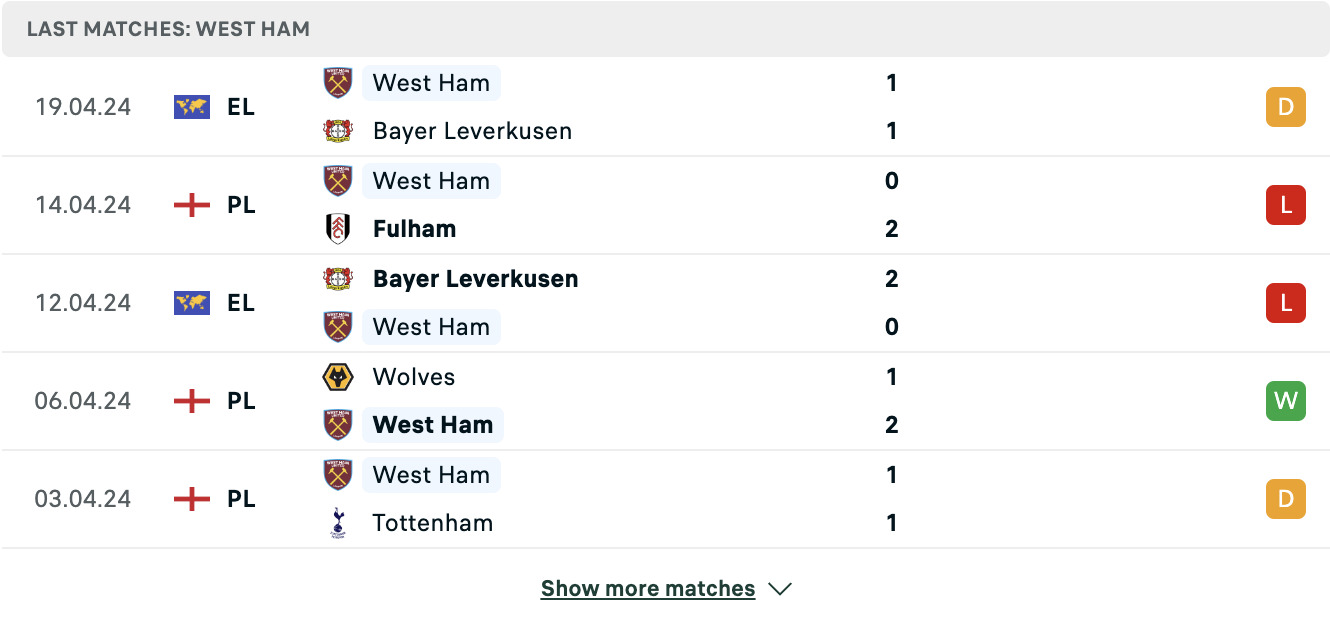 Kết quả các trận gần đây của West Ham Kết quả các trận gần đây của West Ham