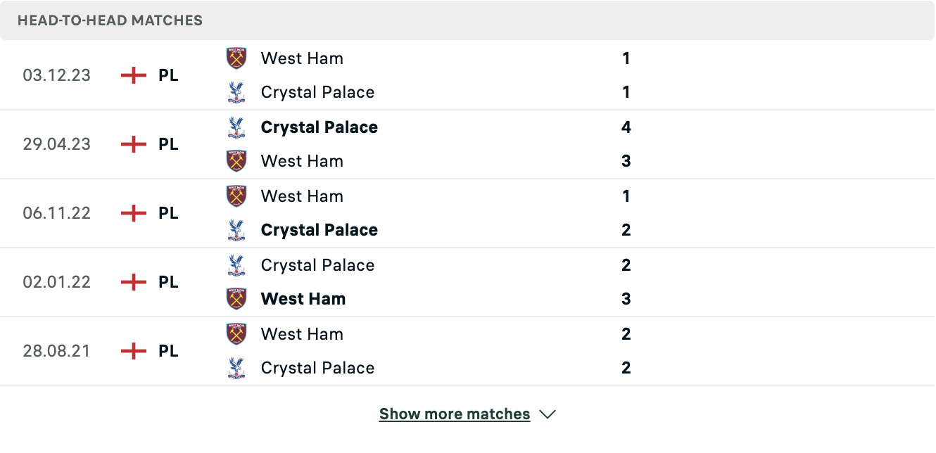 Kết quả các trận đối đầu gần nhất của Crystal Palace vs West Ham Kết quả các trận đối đầu gần nhất của Crystal Palace vs West Ham