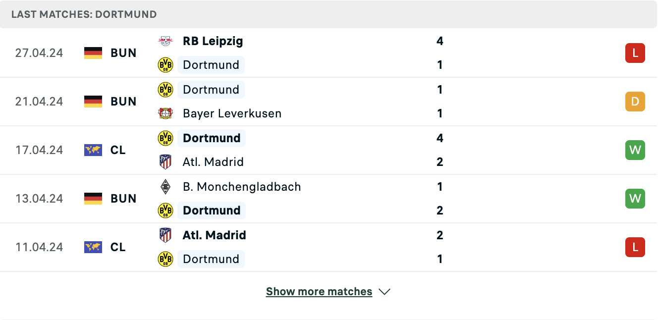 Kết quả các trận gần đây của Dortmund Kết quả các trận gần đây của Dortmund