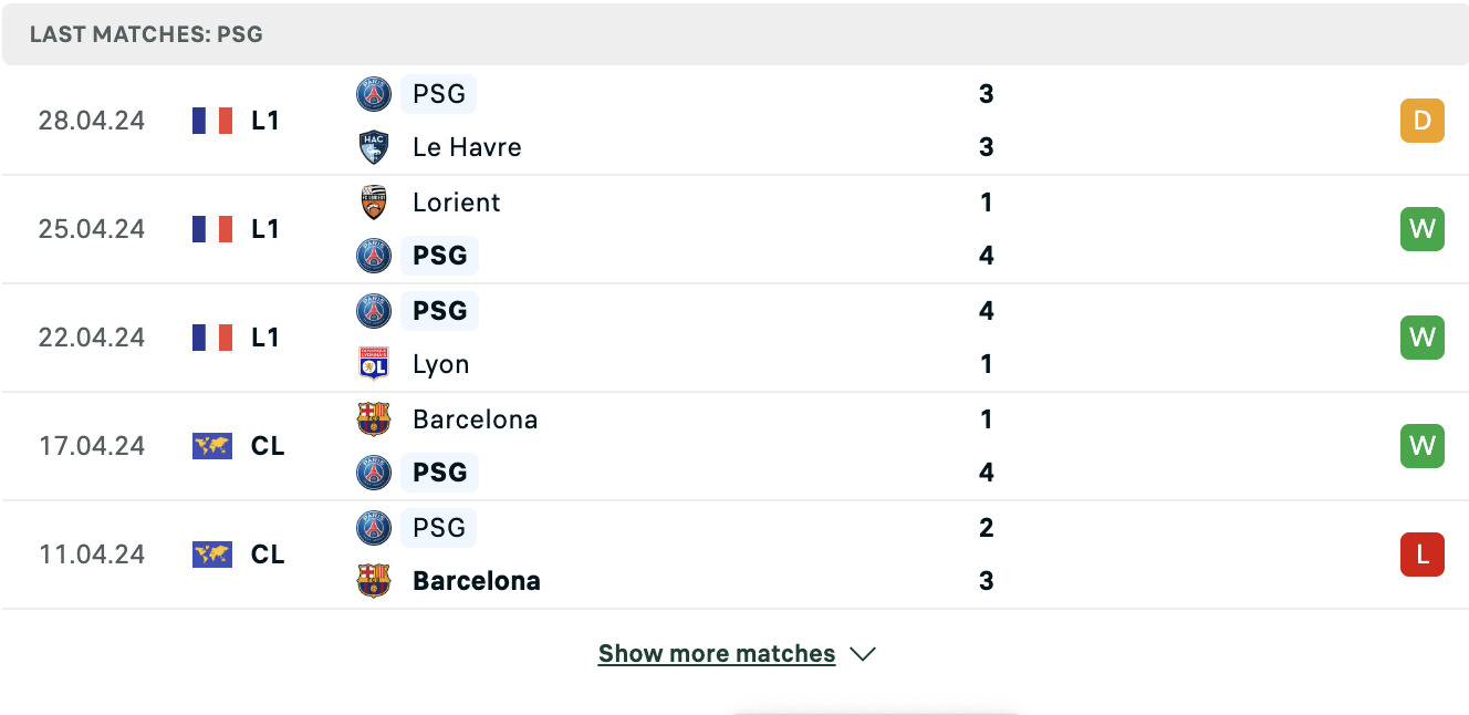 Kết quả các trận gần đây của PSG Kết quả các trận gần đây của PSG