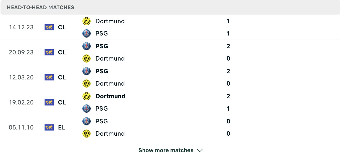 Kết quả các trận đối đầu gần nhất của Dortmund vs PSG Kết quả các trận đối đầu gần nhất của Dortmund vs PSG
