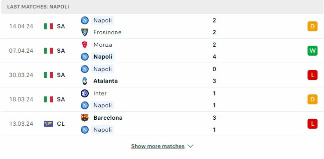 Kết quả các trận gần đây của Napoli Kết quả các trận gần đây của Napoli