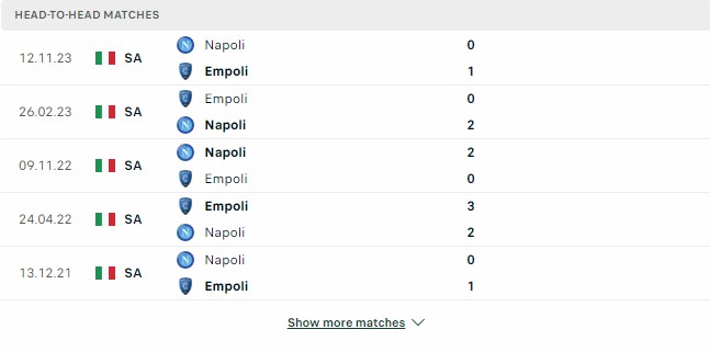 Kết quả các trận đối đầu gần nhất của Empoli vs Napoli Kết quả các trận đối đầu gần nhất của Empoli vs Napoli