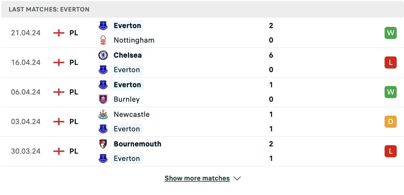 Kết quả các trận gần đây của Everton Kết quả các trận gần đây của Everton