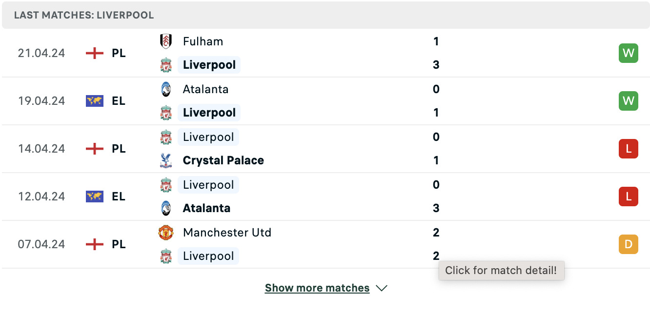 Kết quả các trận gần đây của Liverpool Kết quả các trận gần đây của Liverpool