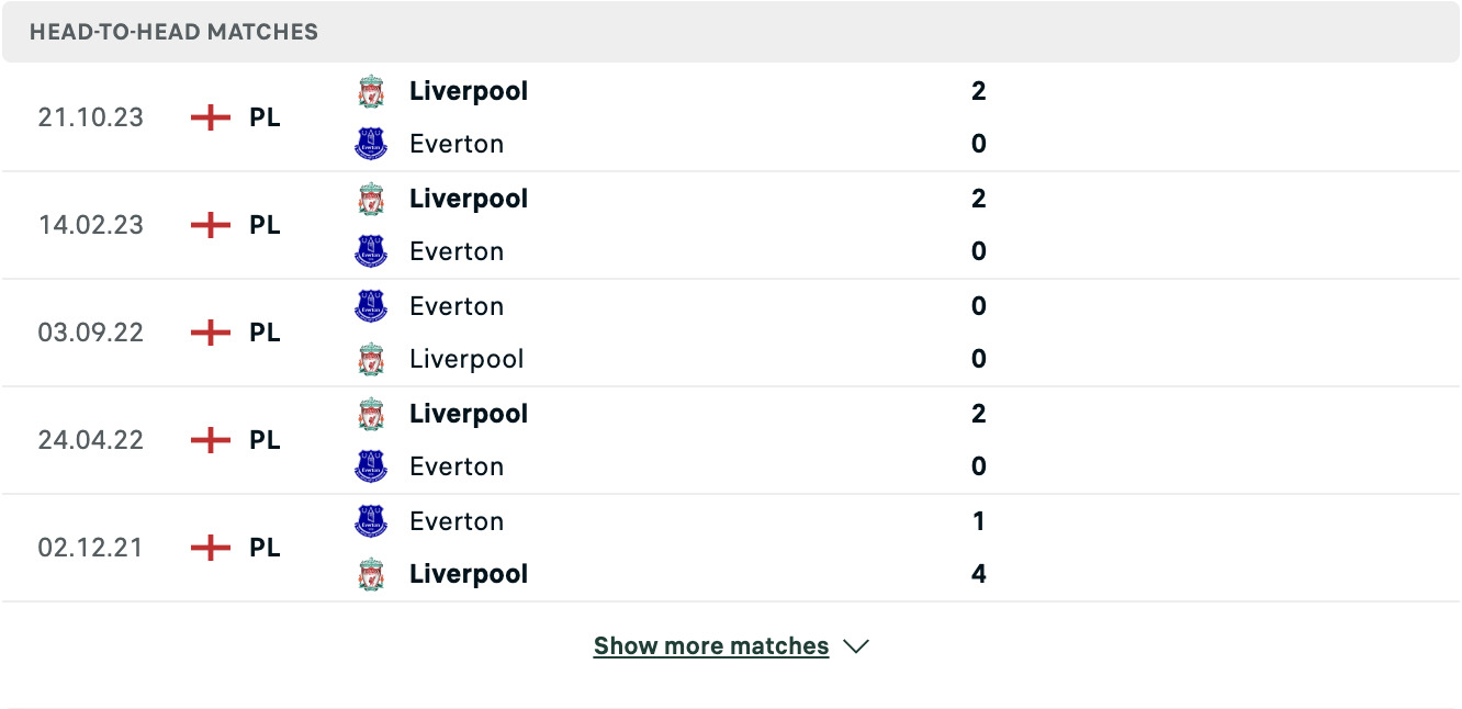 Kết quả các trận đối đầu gần nhất của Everton vs Liverpool Kết quả các trận đối đầu gần nhất của Everton vs Liverpool