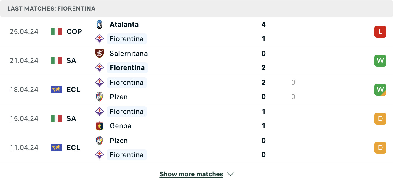 Kết quả các trận gần đây của Fiorentina Kết quả các trận gần đây của Fiorentina