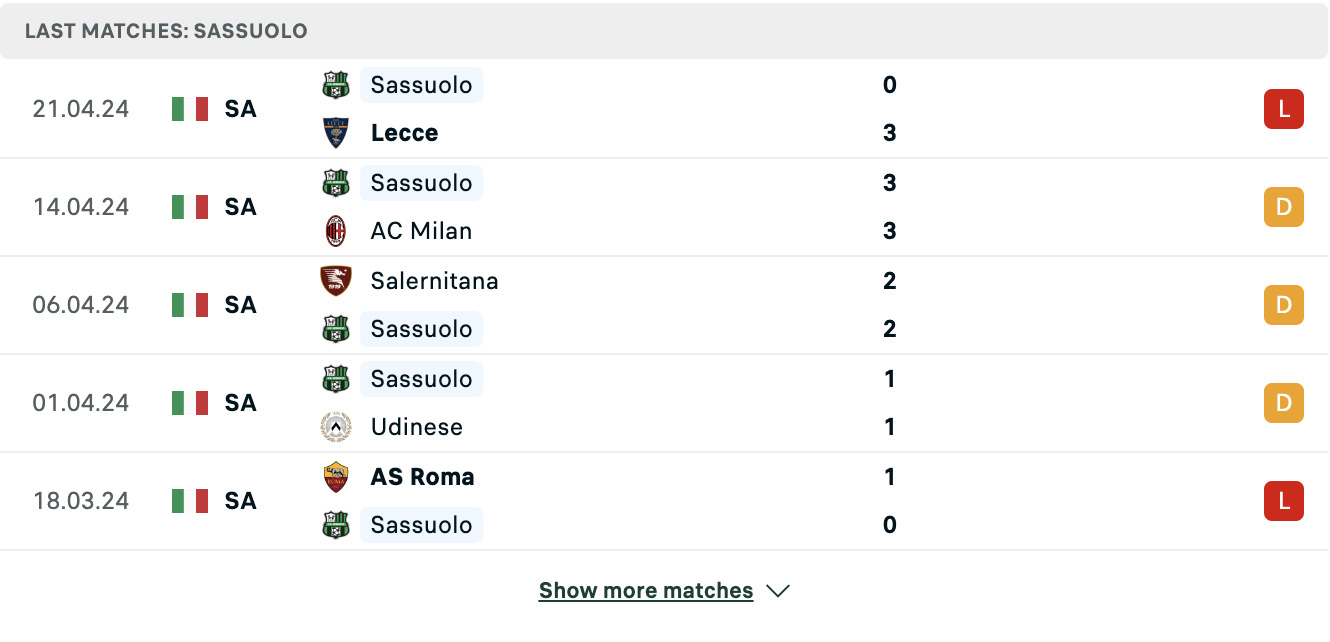 Kết quả các trận gần đây của Sassuolo Kết quả các trận gần đây của Sassuolo