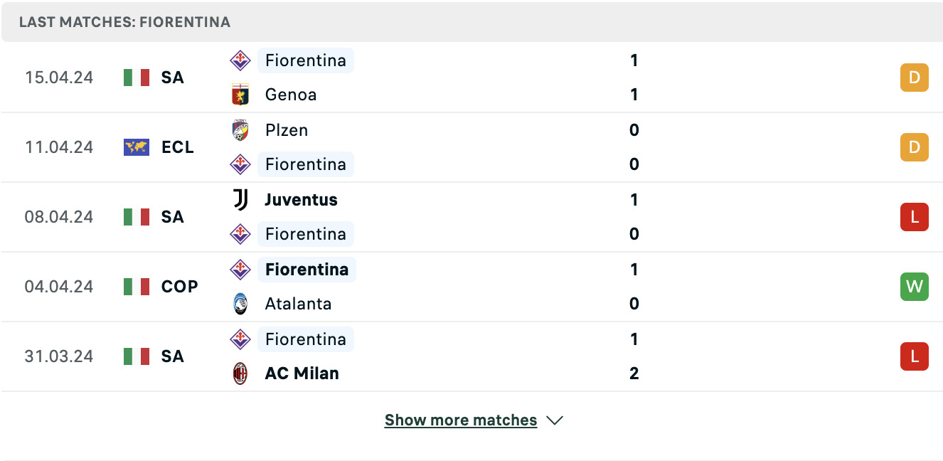 Kết quả các trận gần đây của Fiorentina Kết quả các trận gần đây của Fiorentina