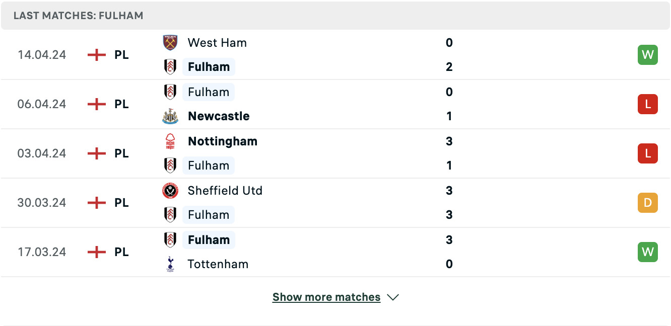 Kết quả các trận gần đây của Fulham Kết quả các trận gần đây của Fulham