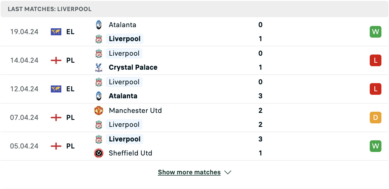 Kết quả các trận gần đây của Liverpool Kết quả các trận gần đây của Liverpool