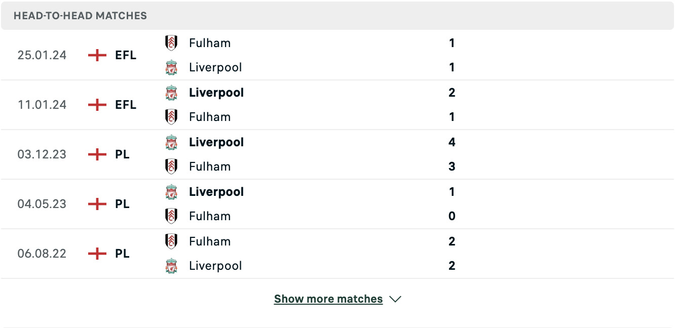 Kết quả các trận đối đầu gần nhất của Fulham vs Liverpool Kết quả các trận đối đầu gần nhất của Fulham vs Liverpool