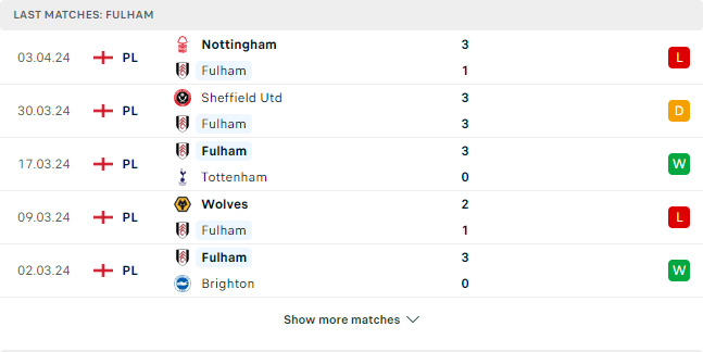 Kết quả các trận gần đây của Fulham Kết quả các trận gần đây của Fulham