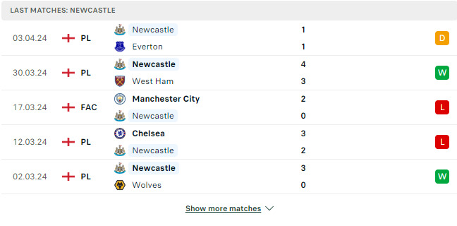 Kết quả các trận gần đây của Newcastle Kết quả các trận gần đây của Newcastle