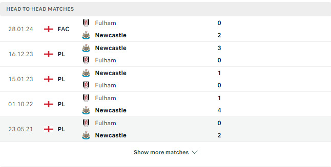 Kết quả các trận đối đầu gần nhất của Fulham vs Newcastle Kết quả các trận đối đầu gần nhất của Fulham vs Newcastle